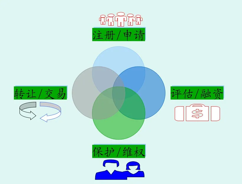 苏延所的“知牛耳”知识产权项目众筹启动—图片3